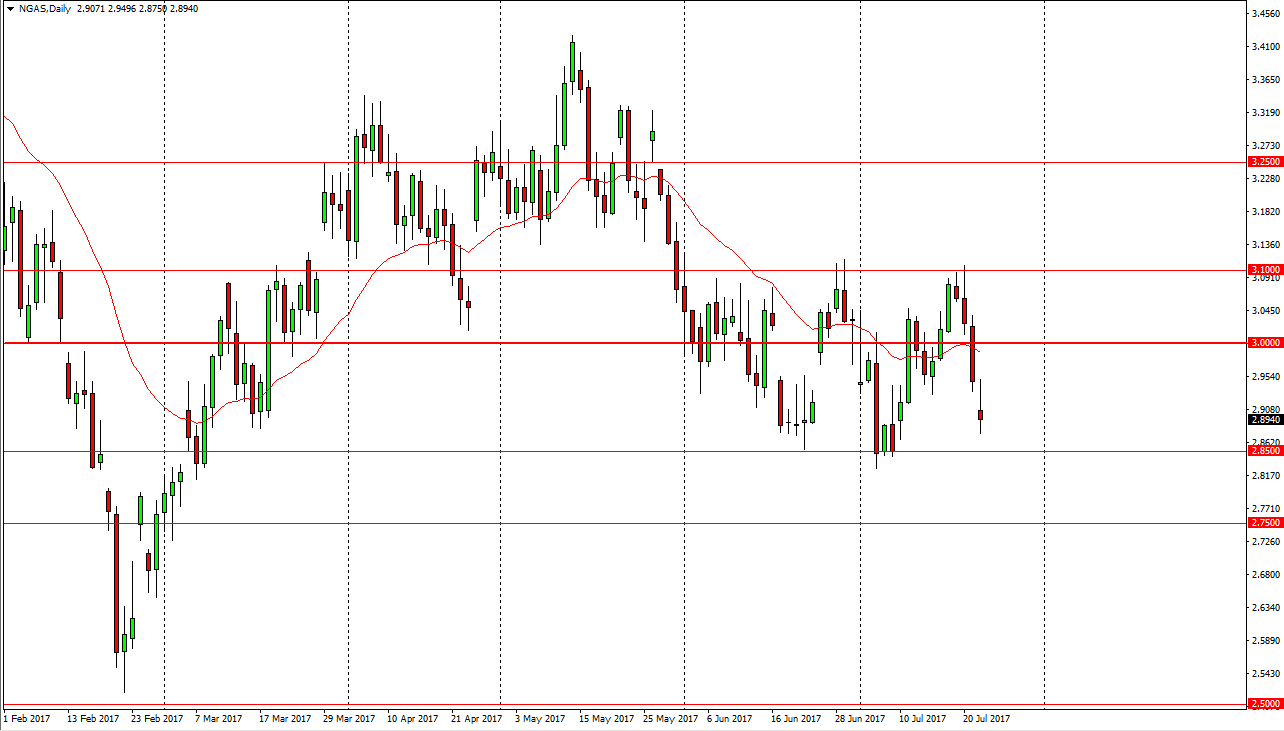 Natural gas Natural gas